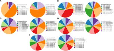 Cercozoan diversity of spring barley grown in the field is strongly plant compartment specific